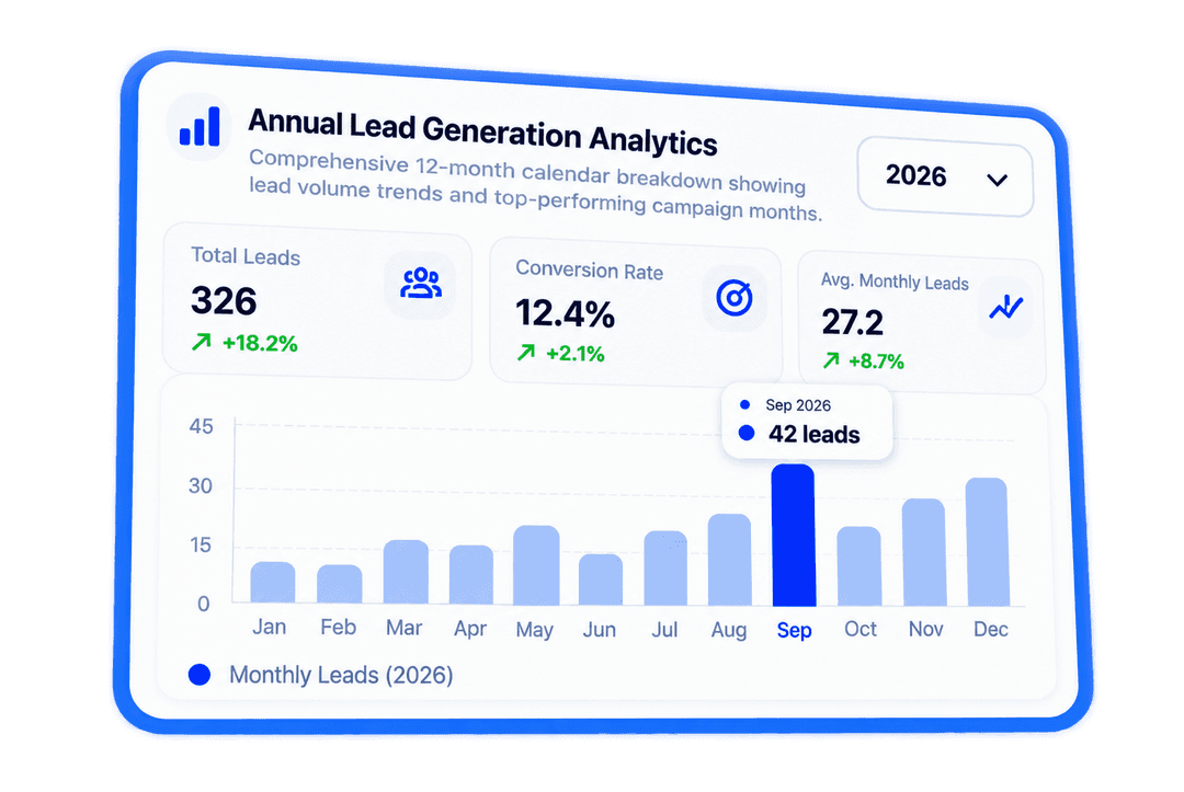 Annual Lead Generation Analytics