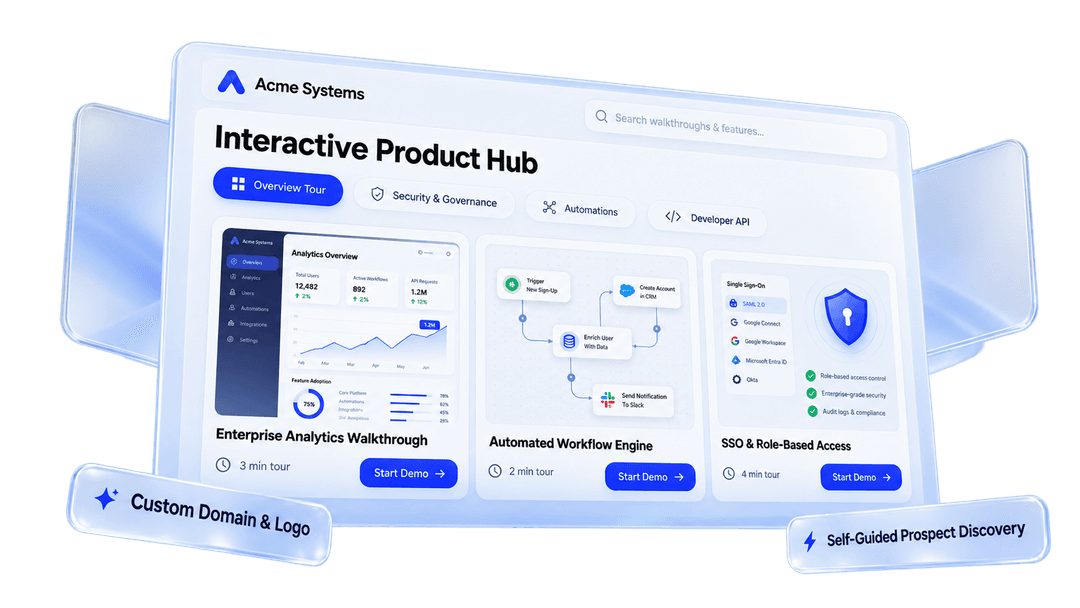 Branded Product Showcase Portals