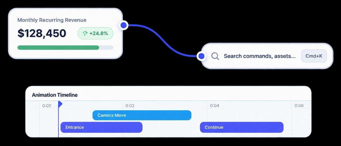 Connected workflow cards with a blue route joining each destination.
